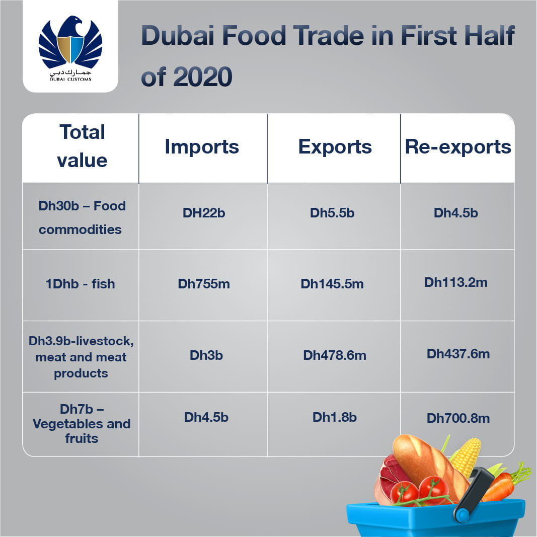 Food shop import jobs