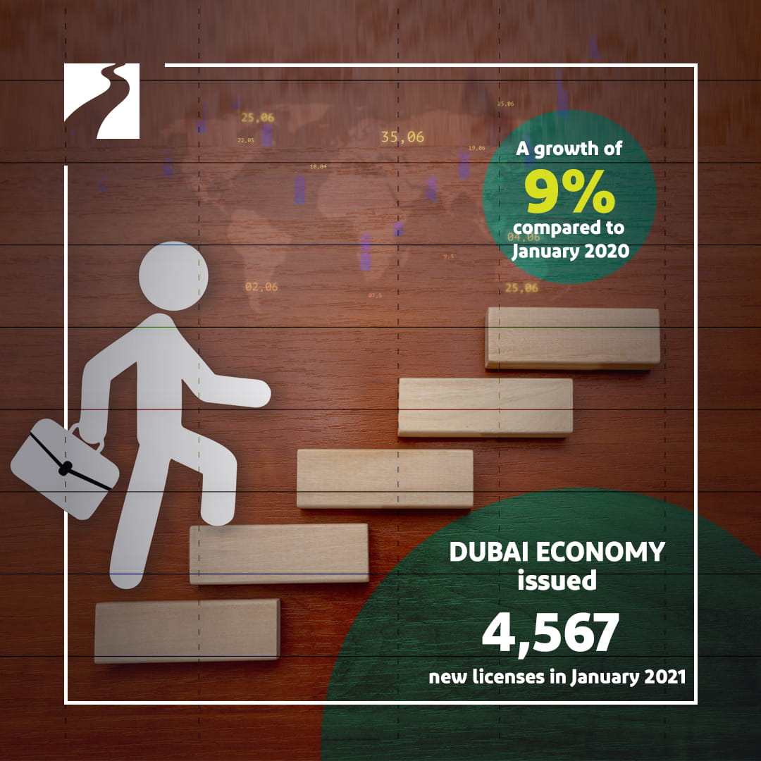 Dubai Economy Issued 4567 New Licenses In January 21
