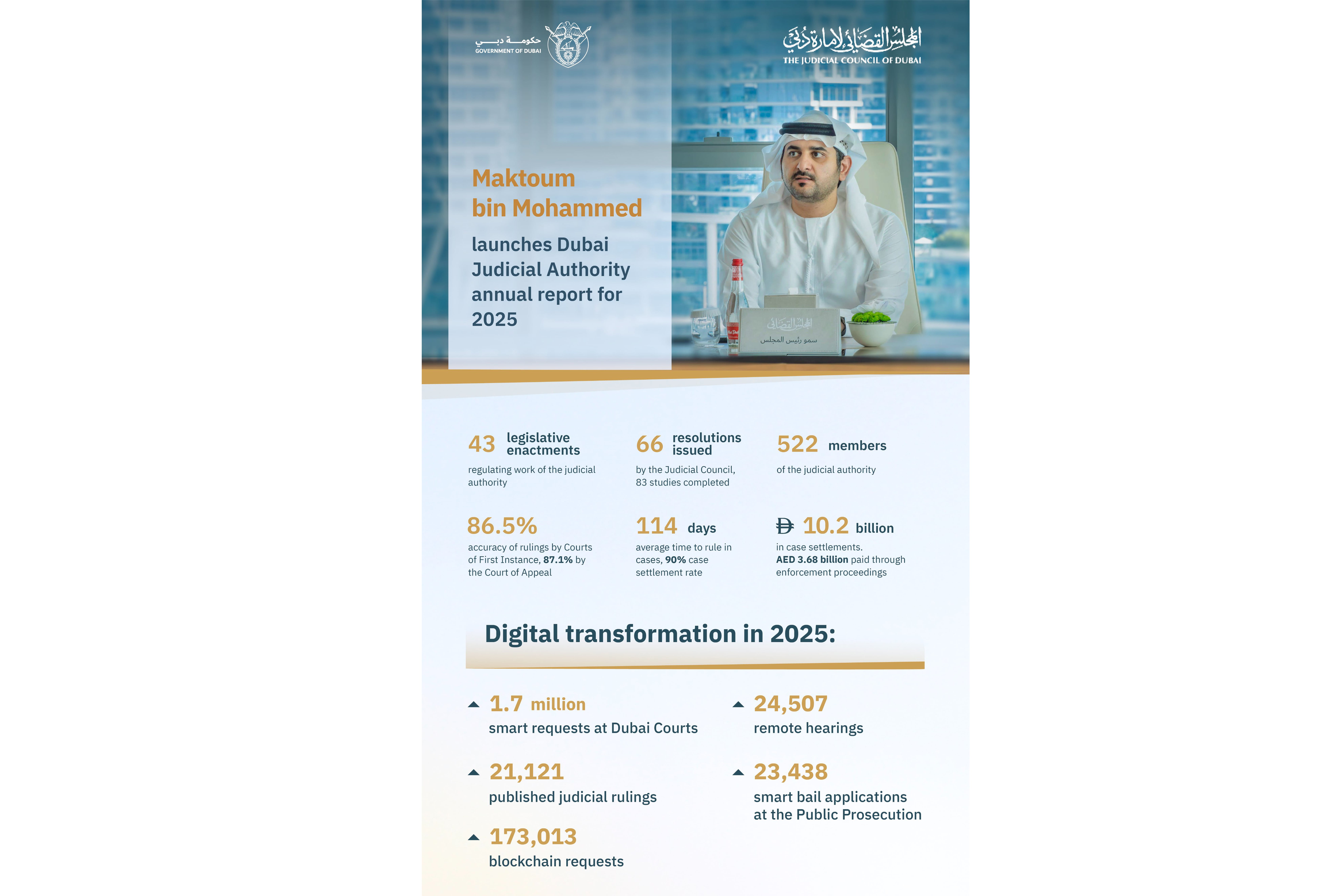GDMO6-P03-20-05-26
